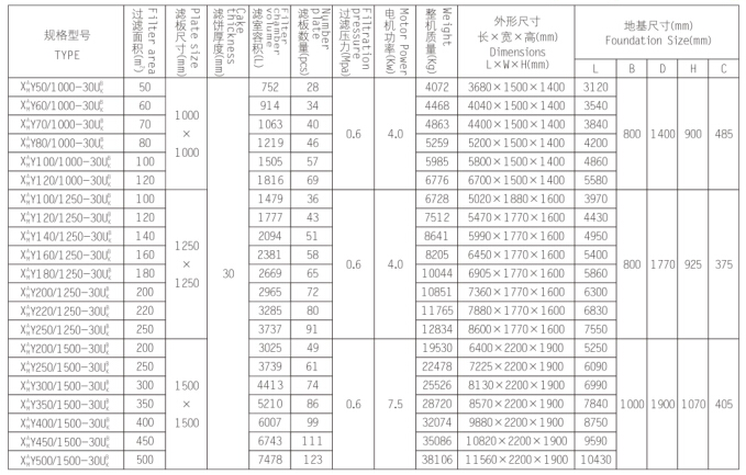 液压压紧压滤机100012501500说明1.jpg