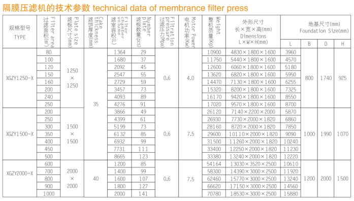 隔膜压榨压滤机说明2.jpg