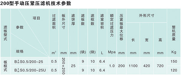 200型手动压紧压滤机说明2.jpg